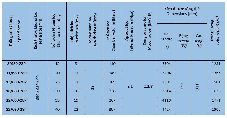 Thông số máy ép lọc thực phẩm 630x630 mm