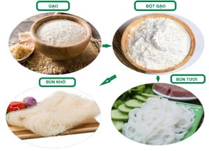 Máy ép lọc bột gạo làm bún hình 1