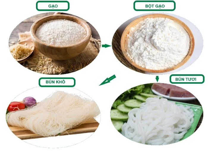 Máy ép lọc bột gạo làm bún hình 1