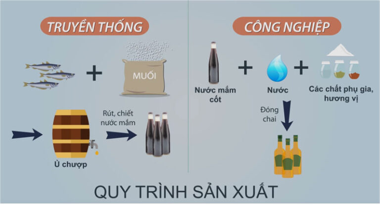 Quy trình sản xuất nước mắm truyền thống